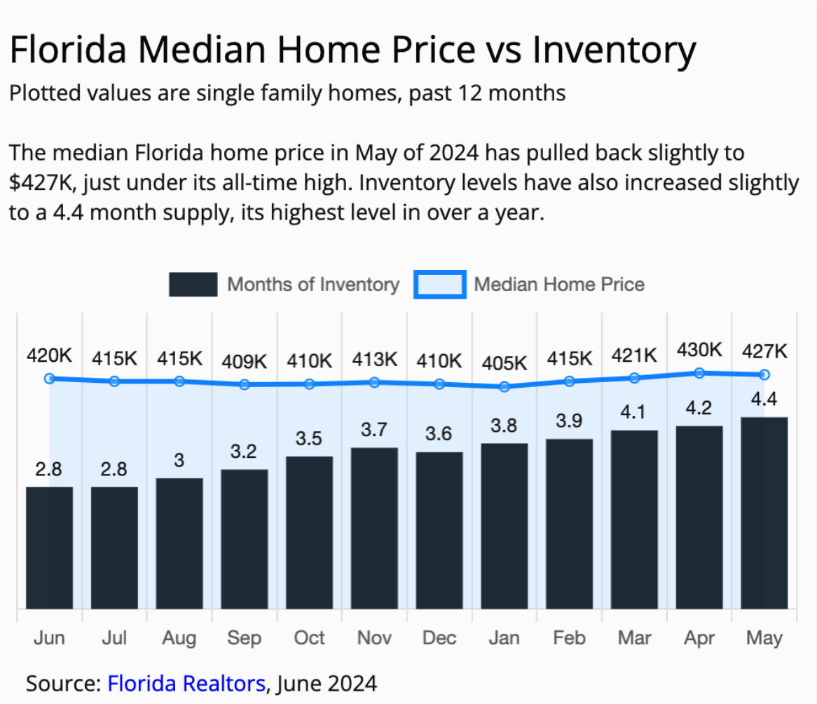 How to Get a Cash Offer for your house in Florida?